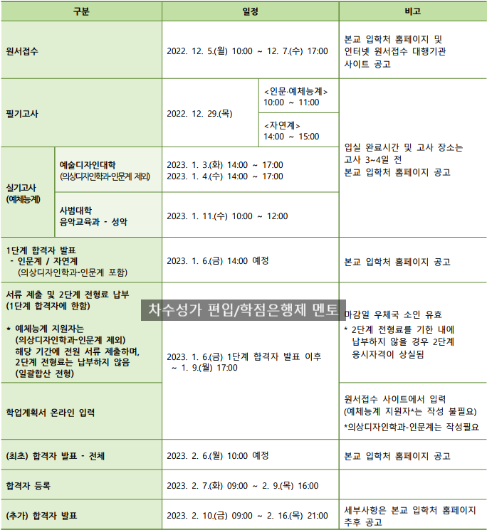 2023 건국대 편입 모집요강[건국대학교 편입, TO]