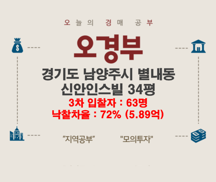  남양주시 별내동 신안인스빌 경매결과, 손품 임장, 주변시세 정리