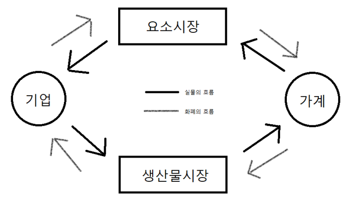  [매경/경제] 1. 경제학의 기초