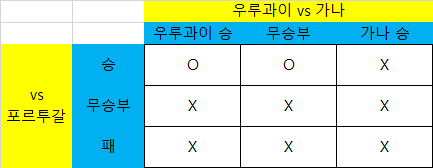 221129 일기