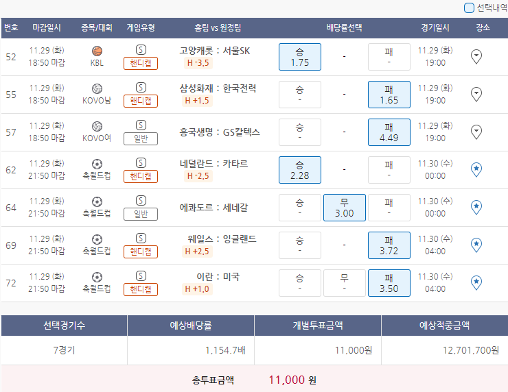  11월29일 KBL KOVO남 축월드컵 농구 배구 축구 스포츠 토토 프로토 승부식 98회차 분석 기록용