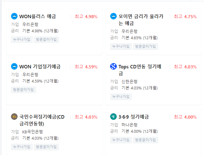  대출금리는 올라도 괜찮은데, 예금금리는 오르면 안된다?