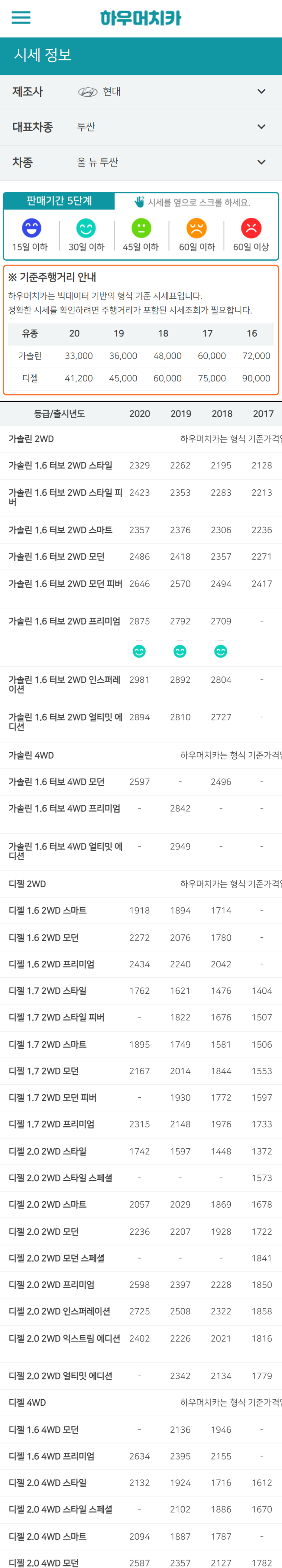 하우머치카 2022년 11월 올 뉴 투싼 중고차시세.가격표 하우머치카 2022년 11월 올 뉴 투싼 중고차시세.가격표