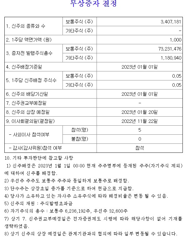 유한양행 무상증자공시