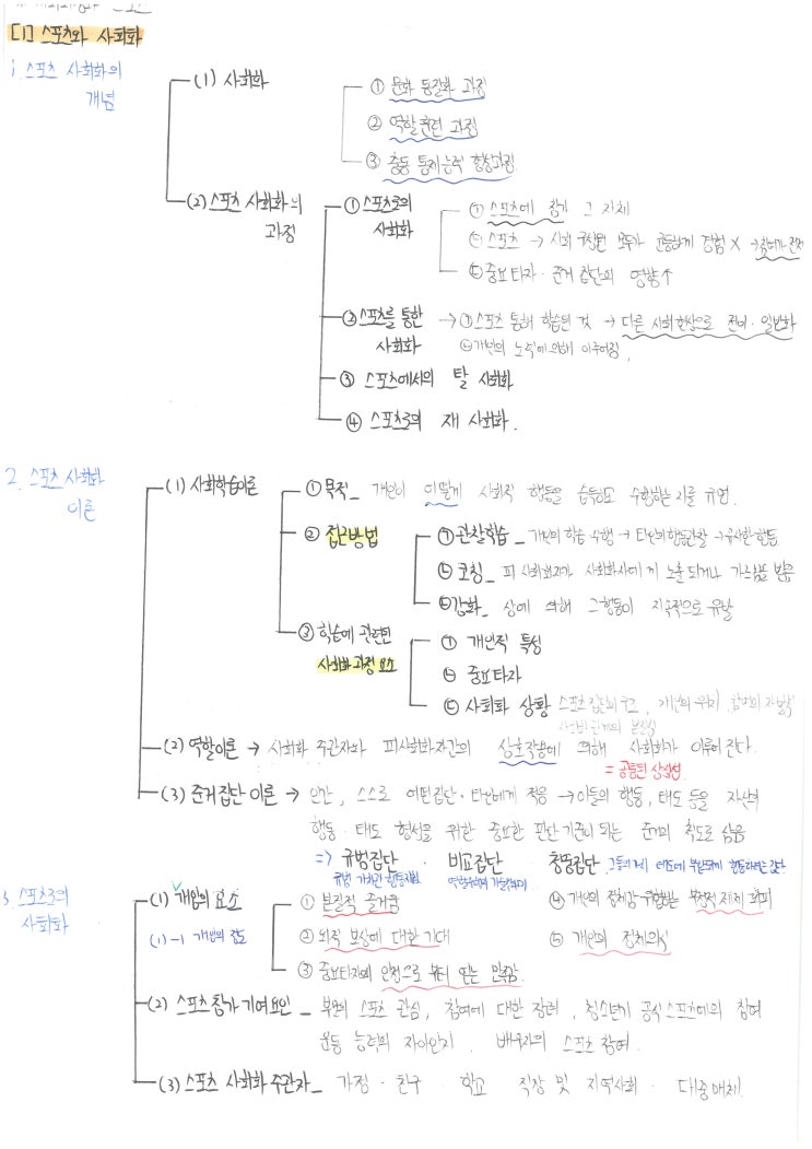 중등 임용 체육, 서브노트 공유 (사회 과정과 스포츠)