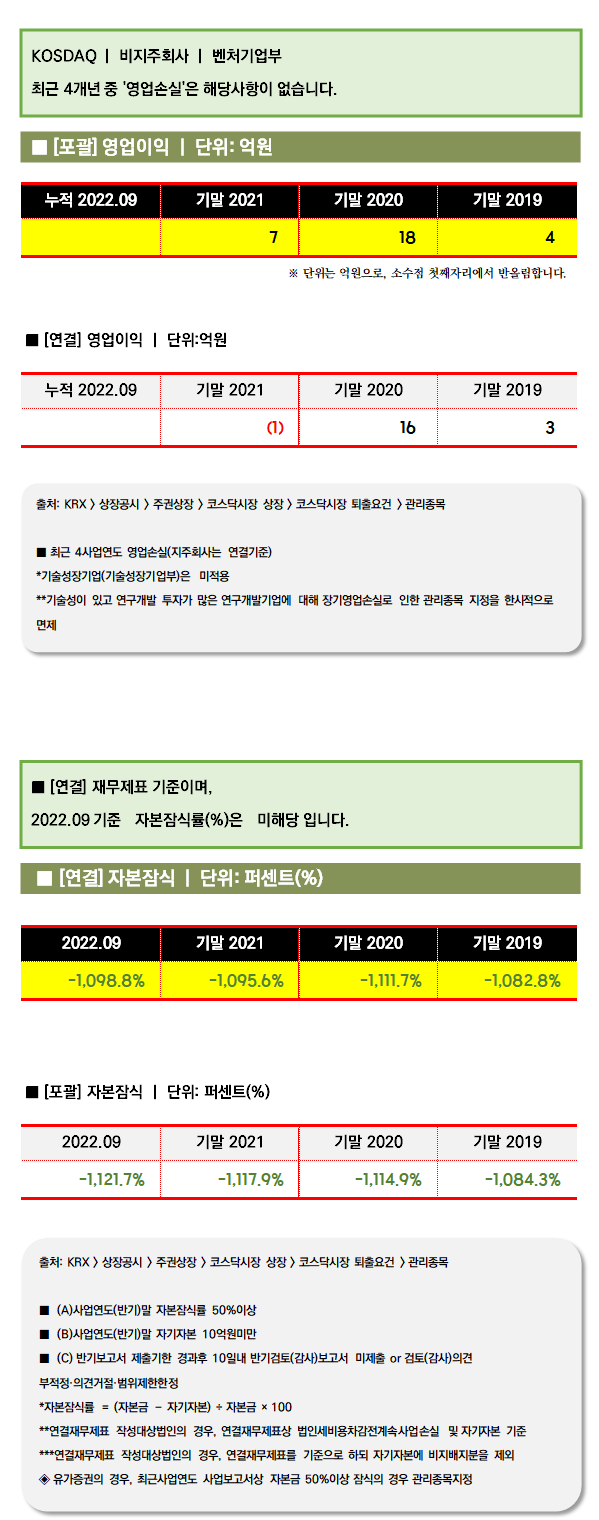 투자운영 [기업분석] - 테고사이언스 (191420) - [2022.09 현재] 재무제표 / 2022.11.29 화요일 : 네이버 블로그