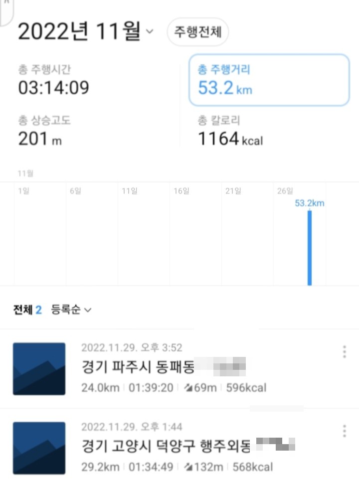  자전거 일기: 행주산성을 다녀오다
