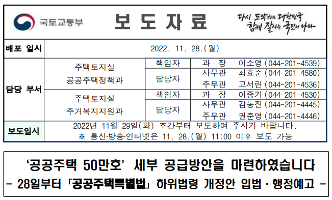  공공주택 50만호 세부 공급방안 내용