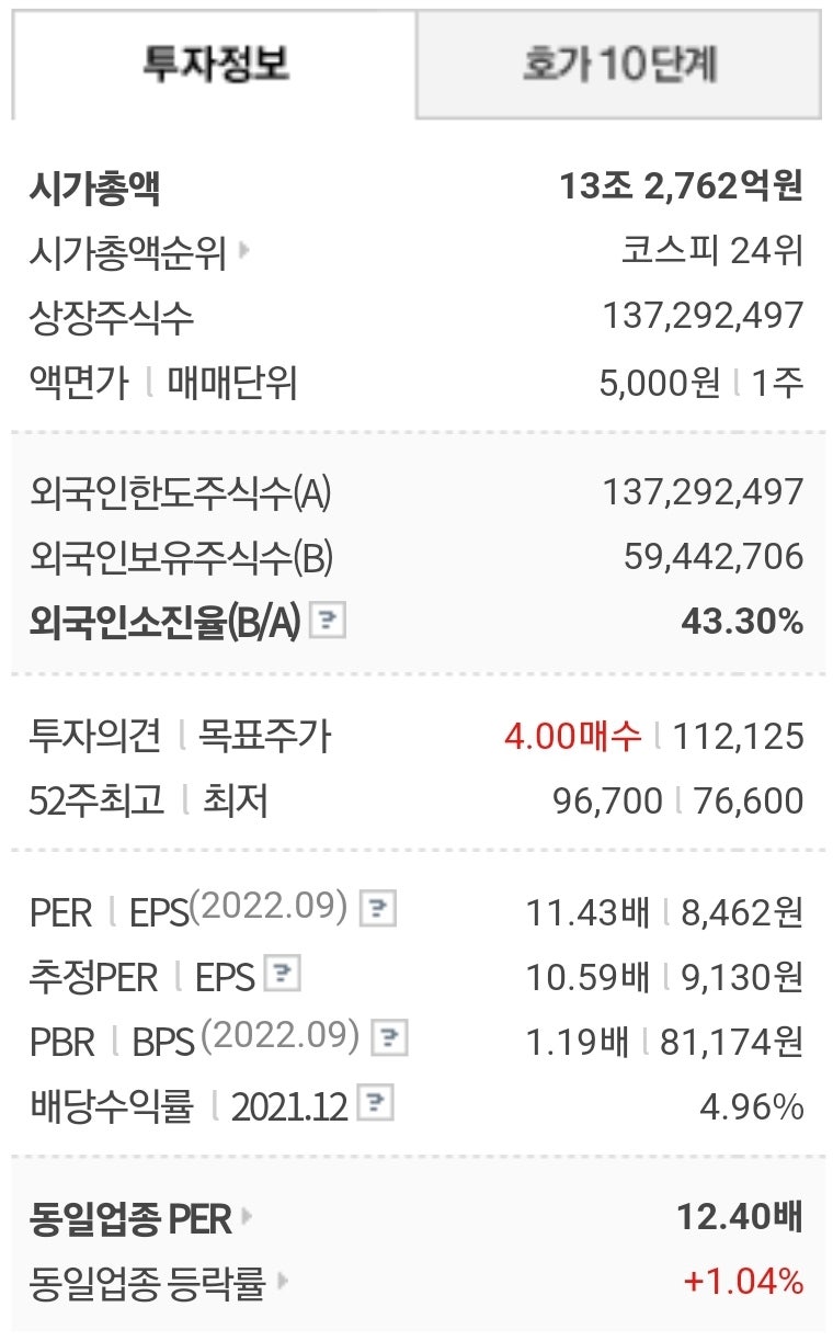 오후 관심기업 리포트 모음 / KT&G, LG전자, 현대위아, 노바텍 : 네이버 블로그