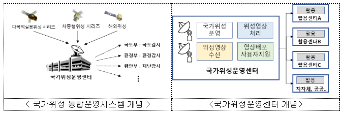 국가 위성정보의 중심지 제주도에 국가위성운영센터 개소_과학기술정보통신부 국가 위성정보의 중심지 제주도에 국가위성운영센터 개소_과학기술정보통신부