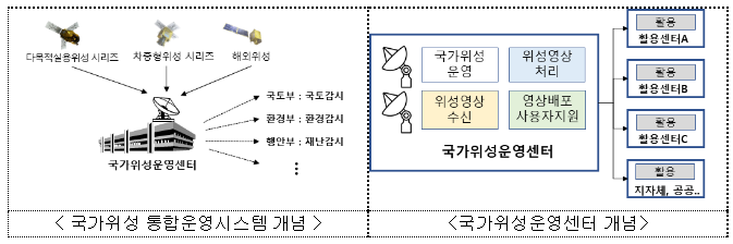 국가 위성정보의 중심지 제주도에 국가위성운영센터 개소_과학기술정보통신부