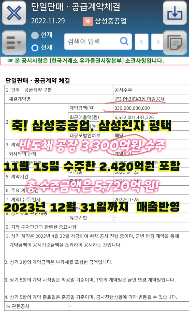 축! 삼성중공업, 삼성전자 평택 반도체 공장 마무리 공사 3,300억 원 수주