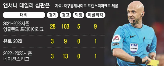 벤투 퇴장과 주심 코너킥 왜 안 주었나 (<b>이강인 도움</b>, 조규성... 