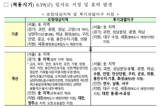  [경매] 잔금 미납으로 입찰보증금 날린 사연 1탄