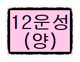 십이운성(포태법)의 대한 종류 그리고 해석과 의미 (#2) -양- 편 십이운성(포태법)의 대한 종류 그리고 해석과 의미 (#2) -양- 편