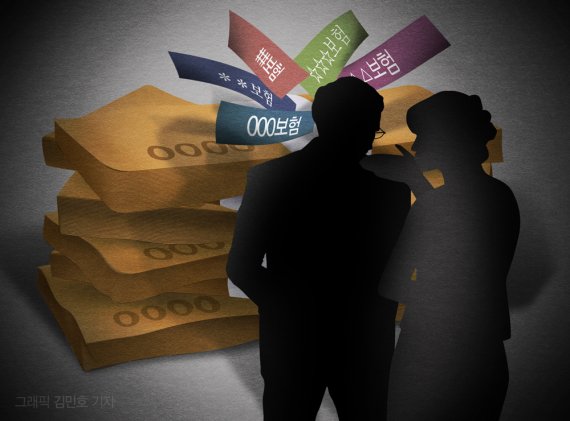 300원짜리 고농축 첩약 7천원으로 속여...1억5천 보험금 편취 300원짜리 고농축 첩약 7천원으로 속여...1억5천 보험금 편취
