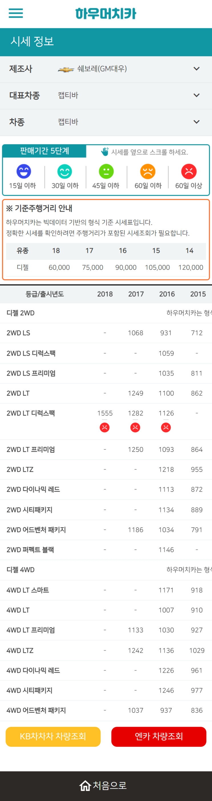 하우머치카 2022년 11월 캡티바 중고차시세.가격표 하우머치카 2022년 11월 캡티바 중고차시세.가격표