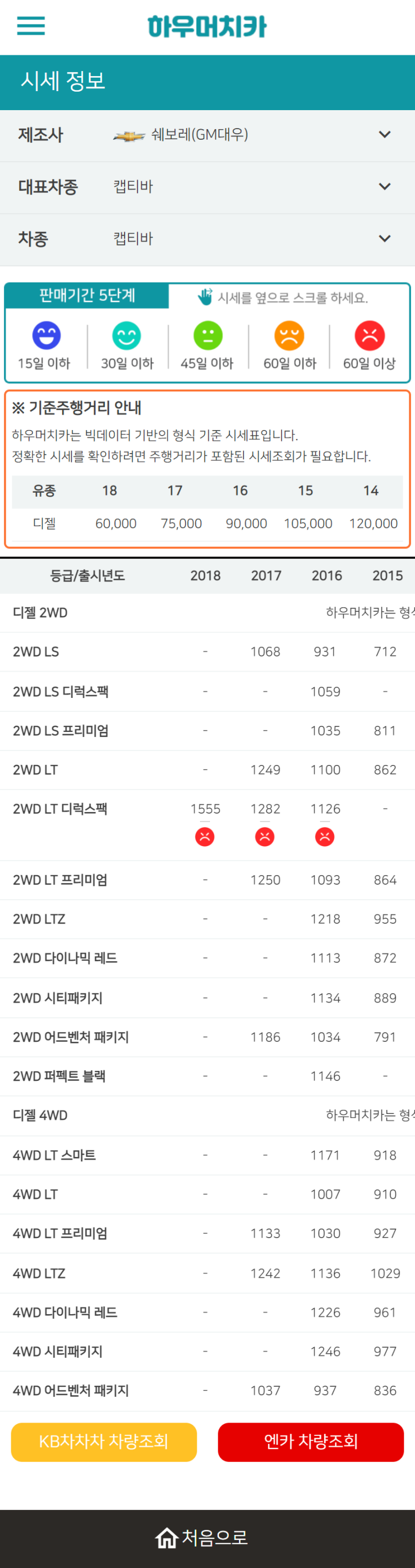 하우머치카 2022년 11월 캡티바 중고차시세.가격표