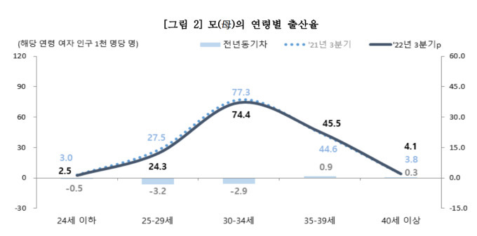 저출산·고령화에 국민연금·건보 조기고갈 우려…걸음마 뗀 개혁 '가시밭길'