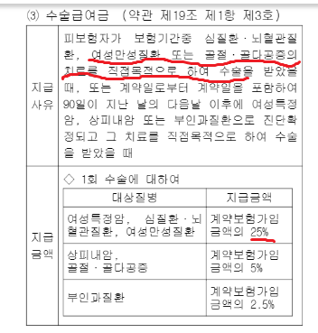  요로결석으로 보험금 500만원 받은 후기 [삼성생명여성시대보험]