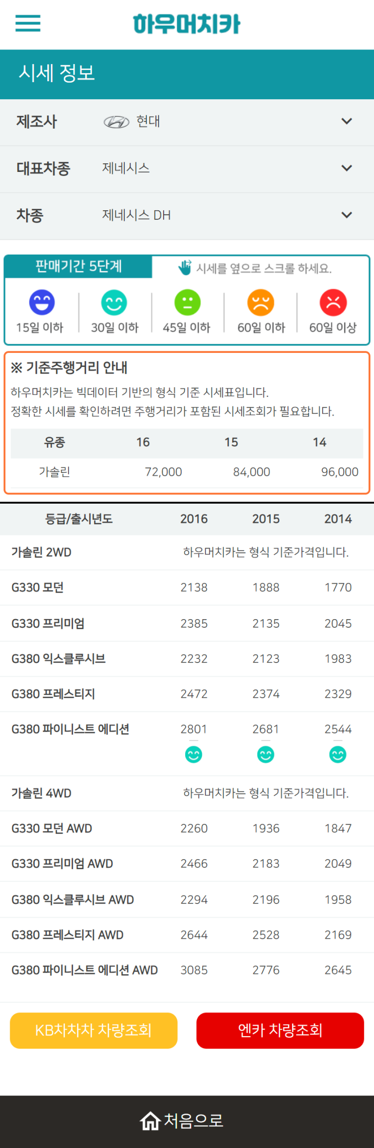하우머치카 2022년 11월 제네시스 DH 중고차시세.가격표 하우머치카 2022년 11월 제네시스 DH 중고차시세.가격표