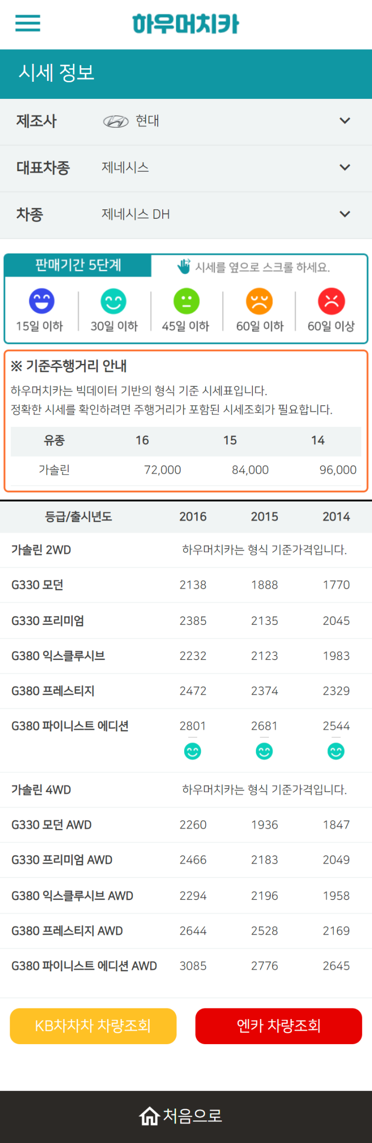 하우머치카 2022년 11월 제네시스 DH 중고차시세.가격표