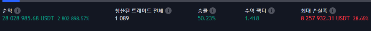  무분별한 레퍼럴 링크 제공 x, 고수익 전략도 함께 드리는 레퍼럴 제공자 그린캔들가든