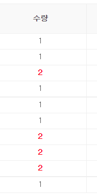  스마트스토어 22일차 주문10건