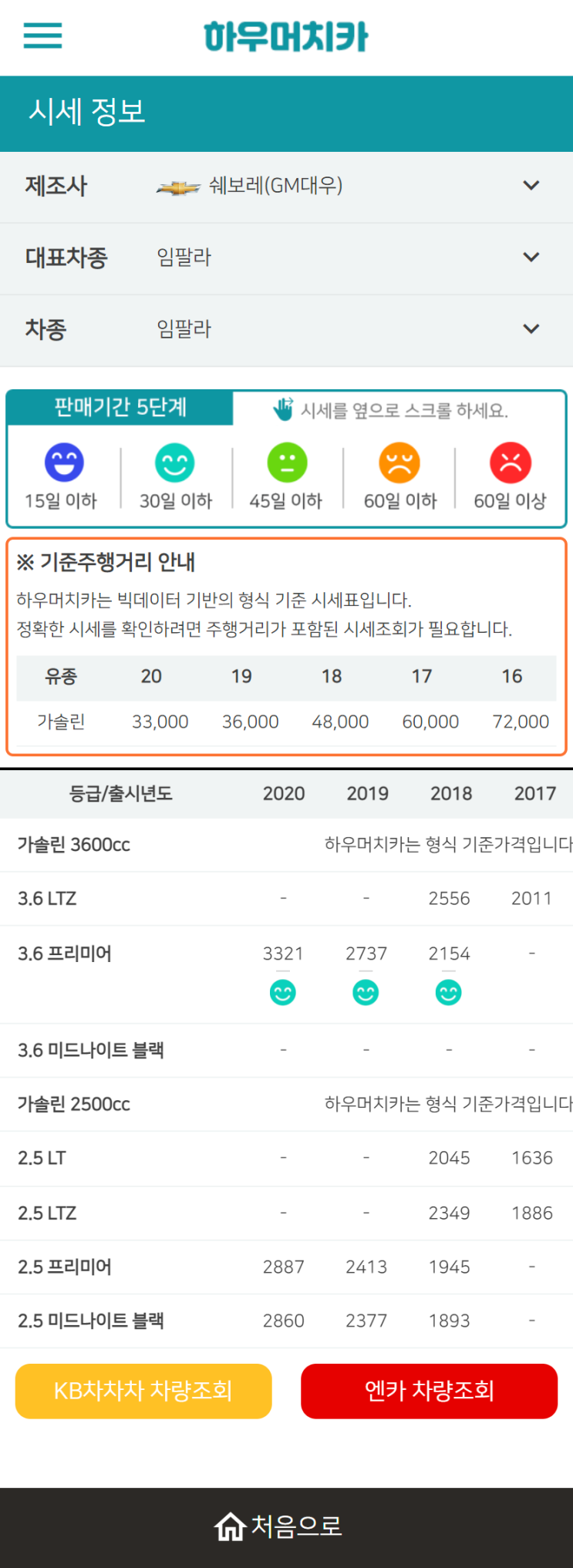 하우머치카 2022년 11월 임팔라 중고차시세.가격표 하우머치카 2022년 11월 임팔라 중고차시세.가격표