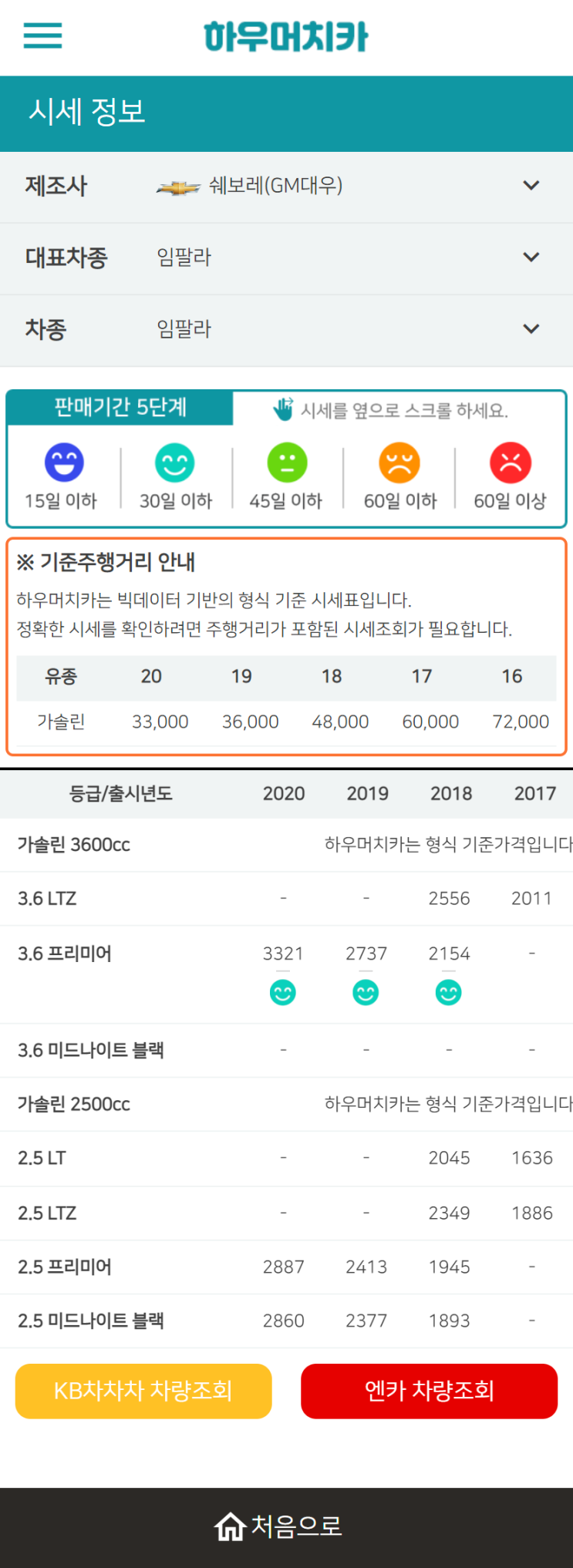 하우머치카 2022년 11월 임팔라 중고차시세.가격표