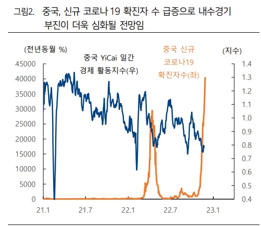 중국, 코로나 재확산과 부동산 리스크 중국, 코로나 재확산과 부동산 리스크