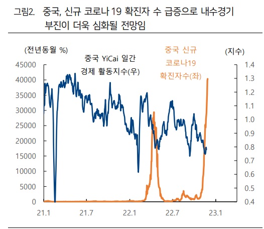 중국, 코로나 재확산과 부동산 리스크