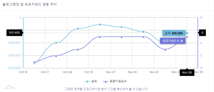  블로그 품질 지수에 대해 알아봅시다.