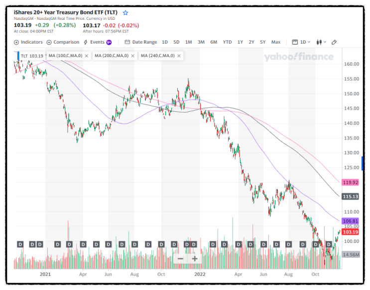 미국 장기채권 TMF ETF 수수료, TLT 투자시기? 채권투자방법과 경기침체