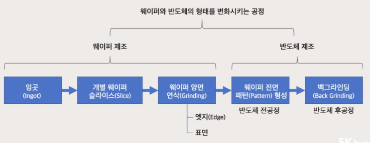  백그라인딩에 대하여