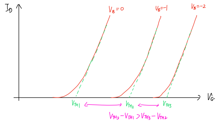  MOSFET (2)
