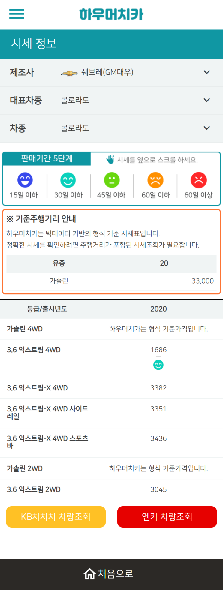 하우머치카 2022년 11월 콜로라도 중고차시세.가격표