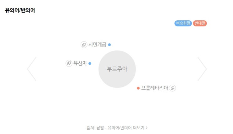  헷깔리는 외래어 퀴즈 부르주아 부루주아 부르조아