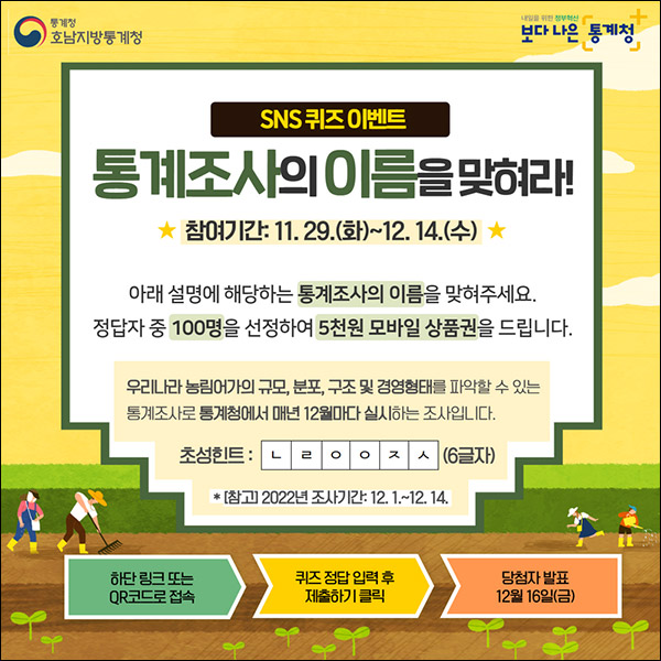 호남지방통계청 통계조사 퀴즈이벤트(상품권 5천원 100명)추첨,간단 호남지방통계청 통계조사 퀴즈이벤트(상품권 5천원 100명)추첨,간단