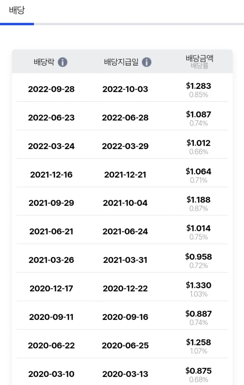 미국 ETF] VPU - 미국 유틸리티 ETF(전기, 가스, 수도 등 인프라) : 네이버 블로그