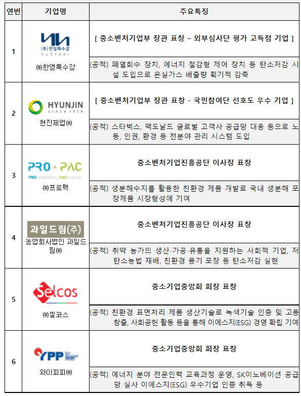 2022 이에스지(ESG) 경영혁신대전 개최_중소벤처기업부 2022 이에스지(ESG) 경영혁신대전 개최_중소벤처기업부