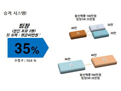 메리츠화재에서... 온라인 건물주되기! 메리츠화재에서... 온라인 건물주되기!
