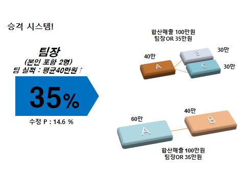 메리츠화재에서... 온라인 건물주되기!