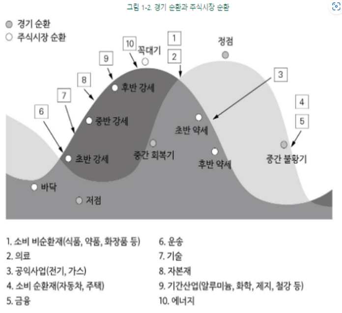  매크로 거시경제 환경 투자에 대한 고찰 브라질에 비가 내리면 스타벅스 주식을 사라 책 글