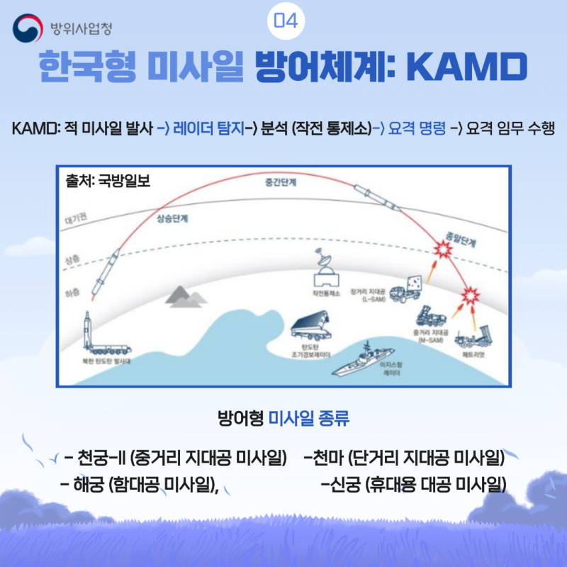 빠르게 날면서 똑똑하기까지 한 미사일의 세계 –미사일 종류와 한국의 미사일 : 네이버 블로그