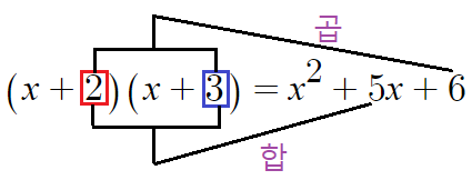  예비 고1) 중학교 곱셈공식 총정리