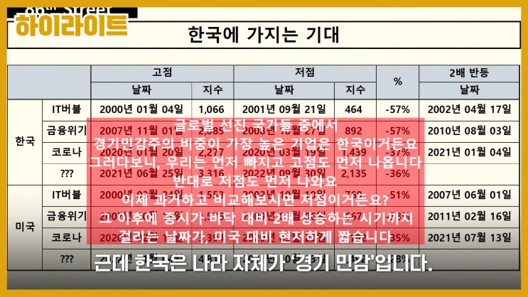 경기 침체는 주가에 선반영, 골드만삭스 한국 주식 추천!