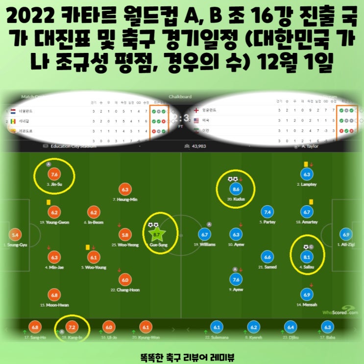 2022 카타르 월드컵 A, B 조 16강 진출 국가 대진표 및 축구 경기일정 (대한민국 가나 조규성 평점, 경우의 수) 12월 1일