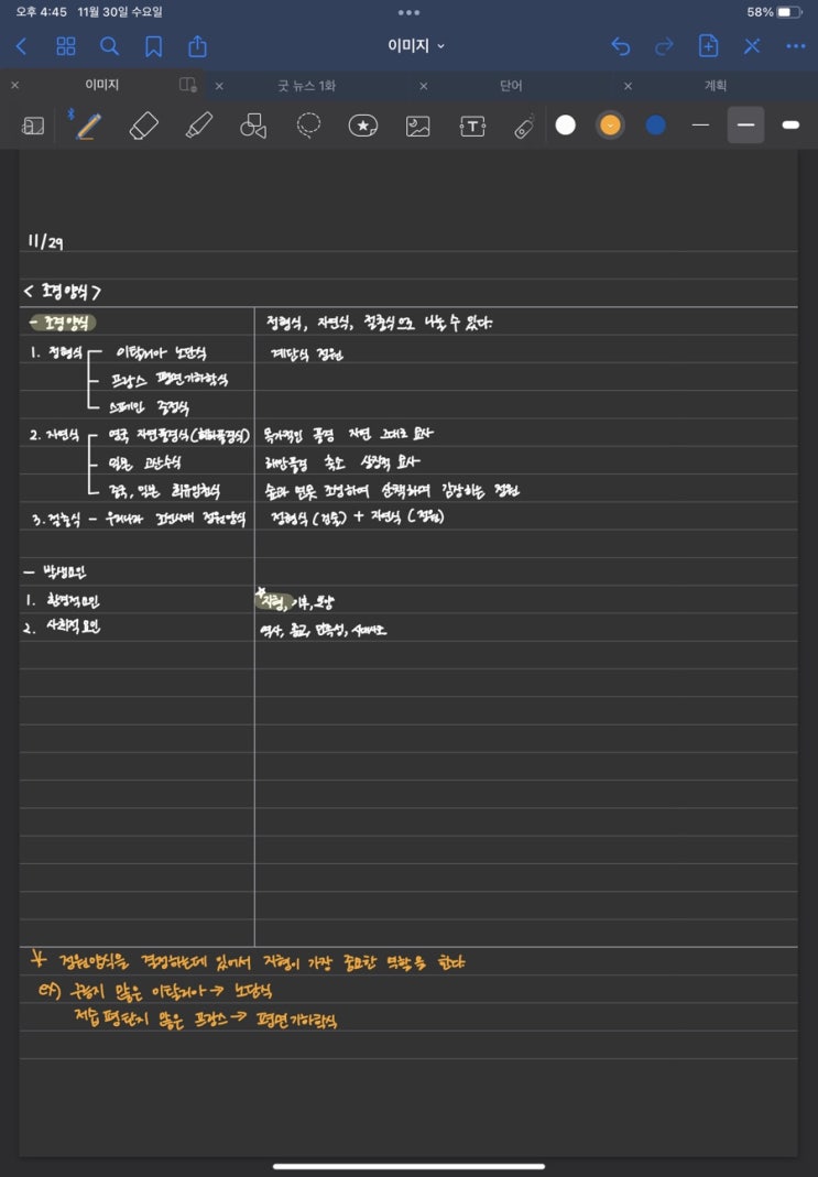  조경기능사 - 조경양식(서양-고대)