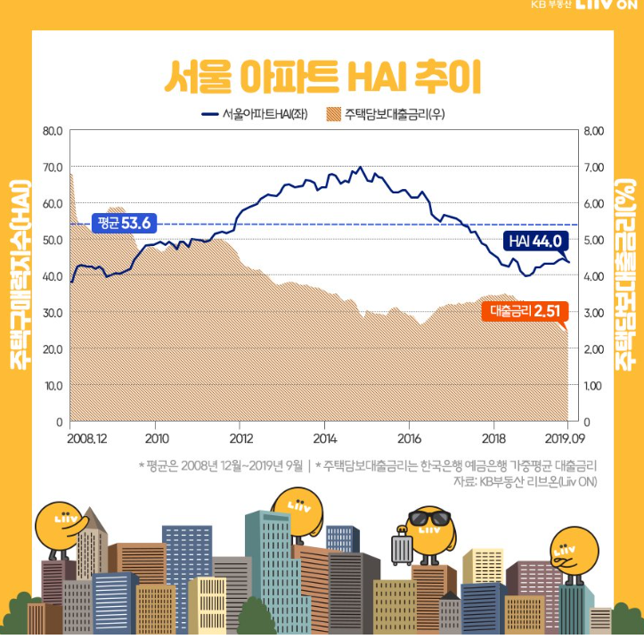 1일1부동산기사읽기(17일차)-우리는 집을 사고 싶다